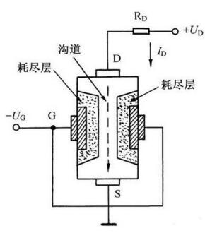 晶体三极管和场效应管原理区别图解