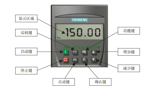 变频器功能参数设置