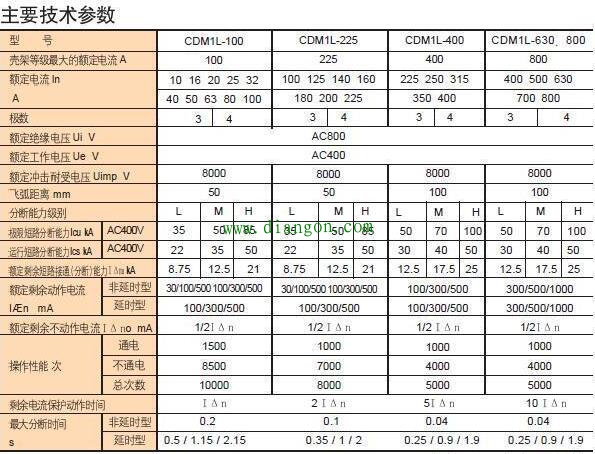 漏电断路器上突出黄白按钮"写着每月按一次"到底有什么用？