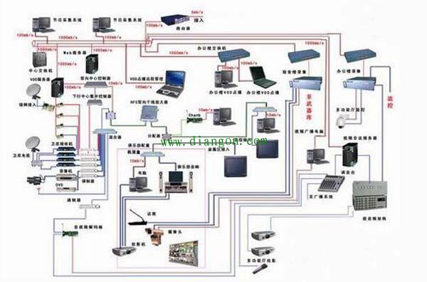 弱电综合管路系统设计方案