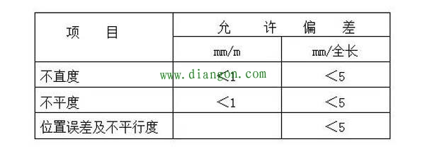 弱电综合管路系统设计方案