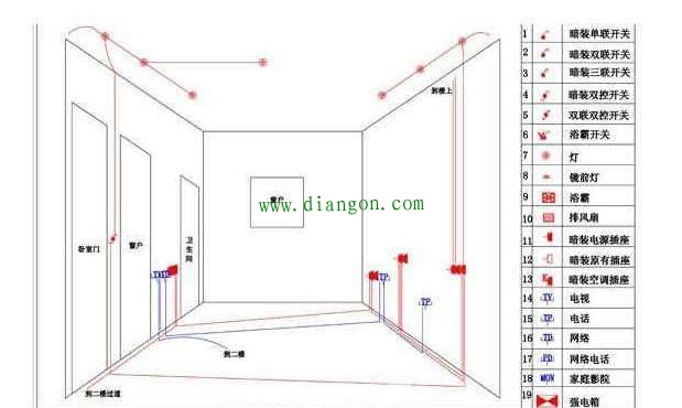 家装电路布线回路到底怎么分配?看老电工怎么说