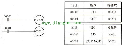 plc梯形图OUTPUT和OUTPUT NOT指令使用方法