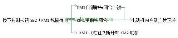 电动机正反转互锁电路接线图详解