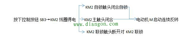 电动机正反转互锁电路接线图详解