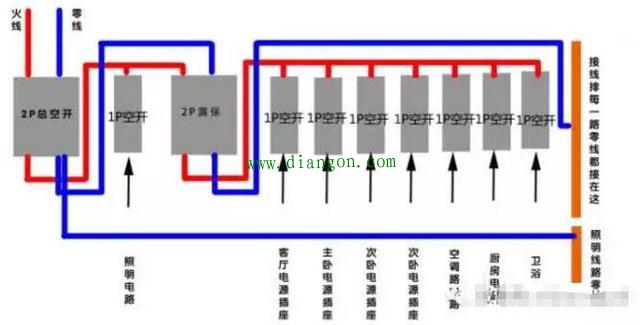 空气开关如何选择?如何安装?空气开关安装接线方法图解