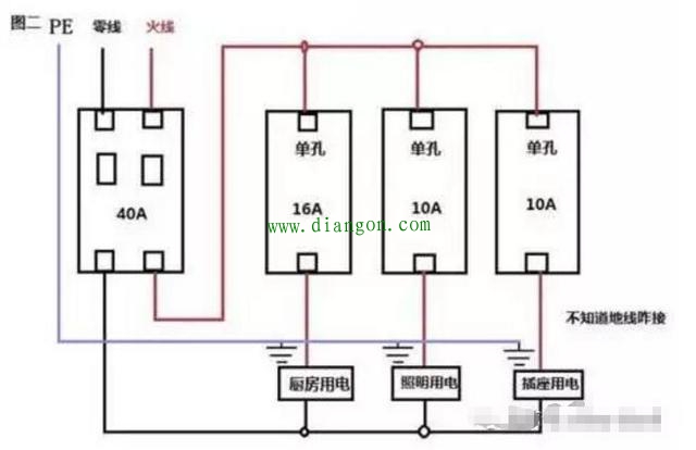 空气开关如何选择?如何安装?空气开关安装接线方法图解