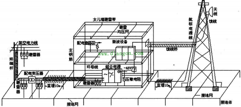 工厂供配电及接地网