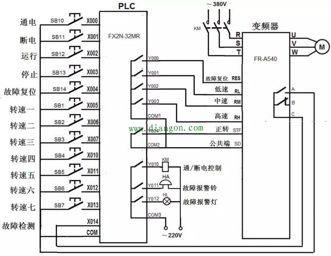 PLC控制变频器驱动电动机多档转速运行的电路、程序及参数设置