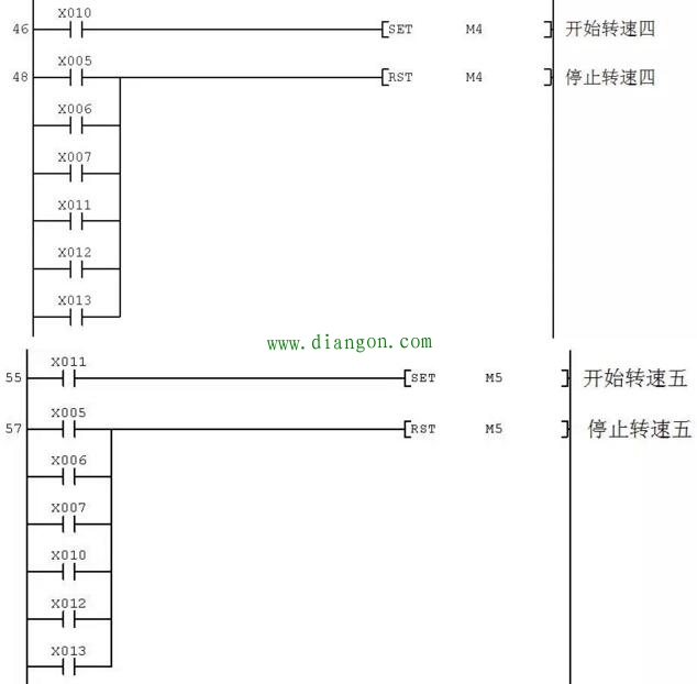 PLC控制变频器驱动电动机多档转速运行的电路、程序及参数设置