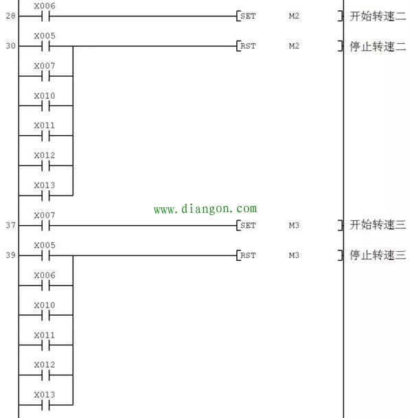 PLC控制变频器驱动电动机多档转速运行的电路、程序及参数设置