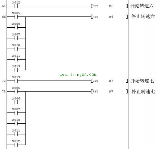 PLC控制变频器驱动电动机多档转速运行的电路、程序及参数设置