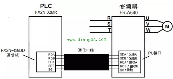 变频器与PLC的RS485通信连接方法图解