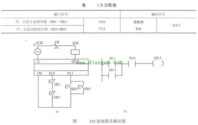 PLC应用程序设计中如何减少输入点和输出点