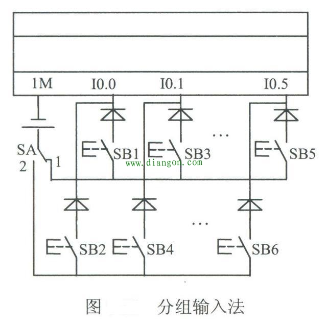 PLC应用程序设计中如何减少输入点和输出点