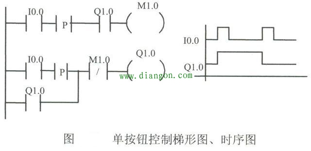 PLC应用程序设计中如何减少输入点和输出点