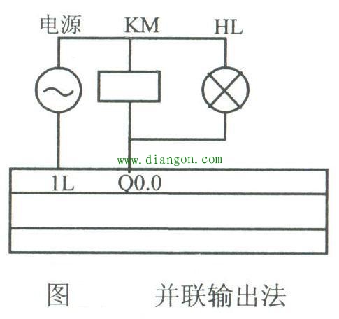 PLC应用程序设计中如何减少输入点和输出点