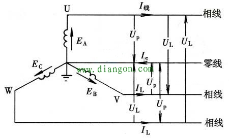 线电压是两个火线之间的电压 相电压是火线对零线的电压
