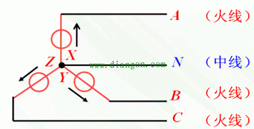 三相交流电源的连接