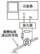 测量电流的接线