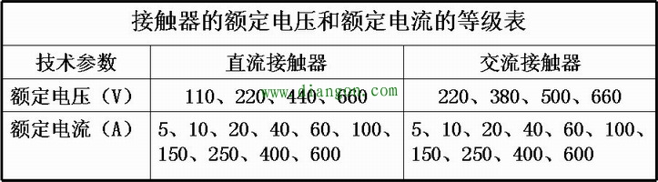 交流接触器的主要技术参数