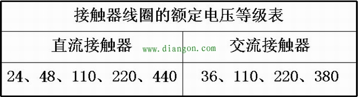 交流接触器的主要技术参数