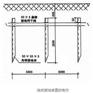 零线、地线和火线的概念