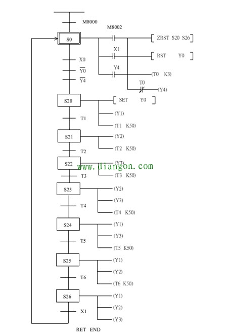 PLC开关量对变频器实现多段速调速