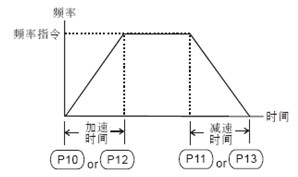 变频器的主要参数说明