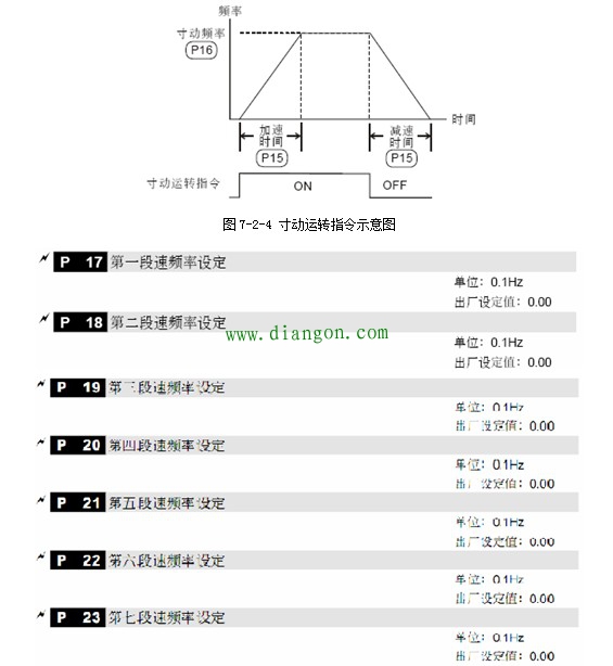 变频器的主要参数说明