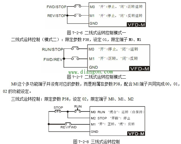 变频器的主要参数说明