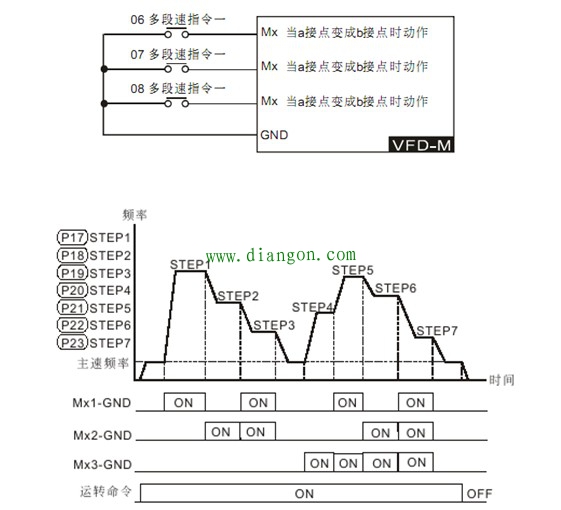 变频器的主要参数说明