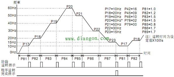 变频器的主要参数说明