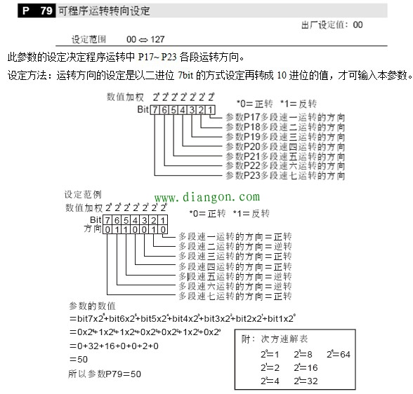 变频器的主要参数说明