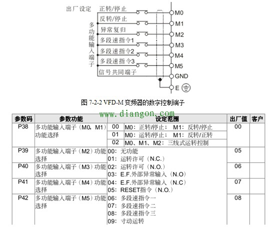 变频器的外部运行操作