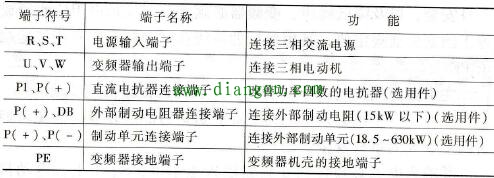 变频器电气安装注意事项