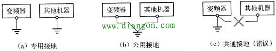 变频器接地方式示意图