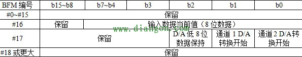 三菱FX2N-2DA模拟量输出模块