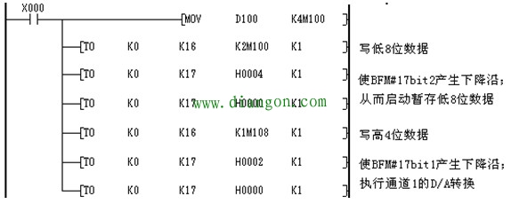 三菱FX2N-2DA模拟量输出模块