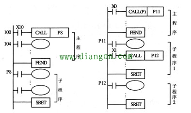 三菱plc子程序调用与子程序返回指令使用方法图解
