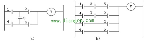 初学PLC梯形图编程应遵循的设计规则