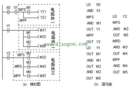 plc栈指令MPS、MRD、MPP的使用说明