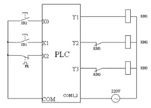 三相异步电动机Y-△转换控制PLC接线图