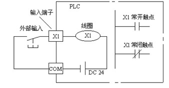 三菱FX2N系列PLC的编程器件