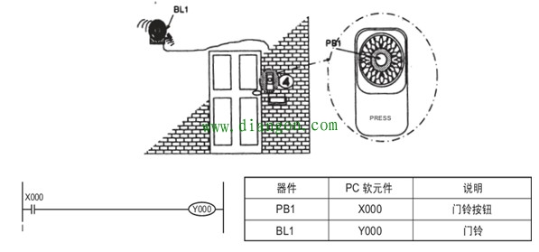 三菱FX2N系列PLC的编程器件