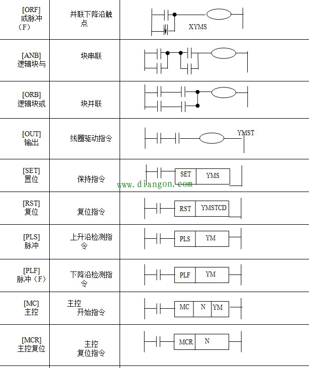 三菱FX2N系列PLC的编程器件