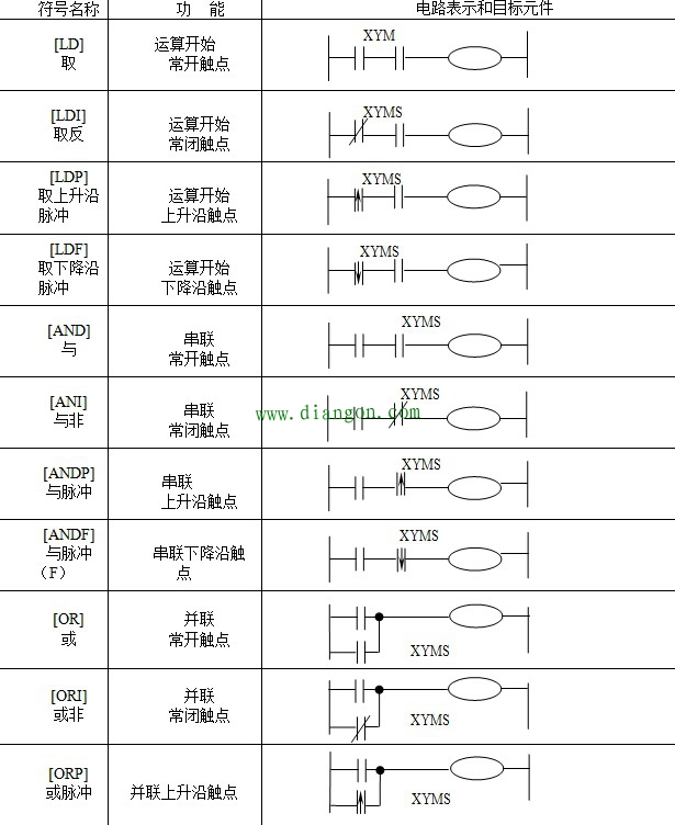 三菱FX2N系列PLC的编程器件