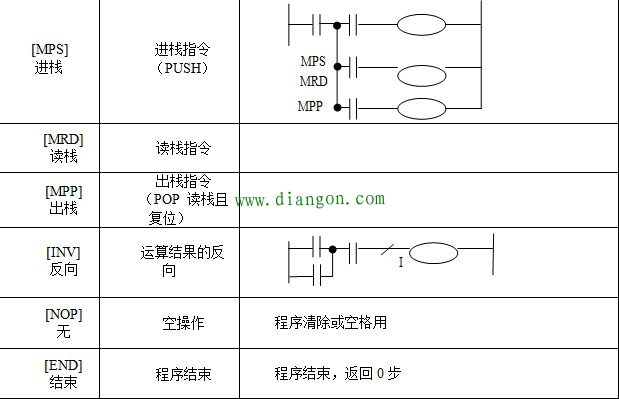 三菱FX2N系列PLC的编程器件