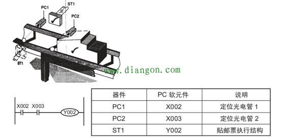 三菱FX2N系列PLC的编程器件