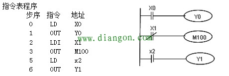 三菱FX2N系列PLC的编程器件